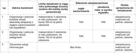 leczenie specjalistyczne warta|Warta Ekstrabiznes Plus – dodatkowe pakiety ubezpieczenia